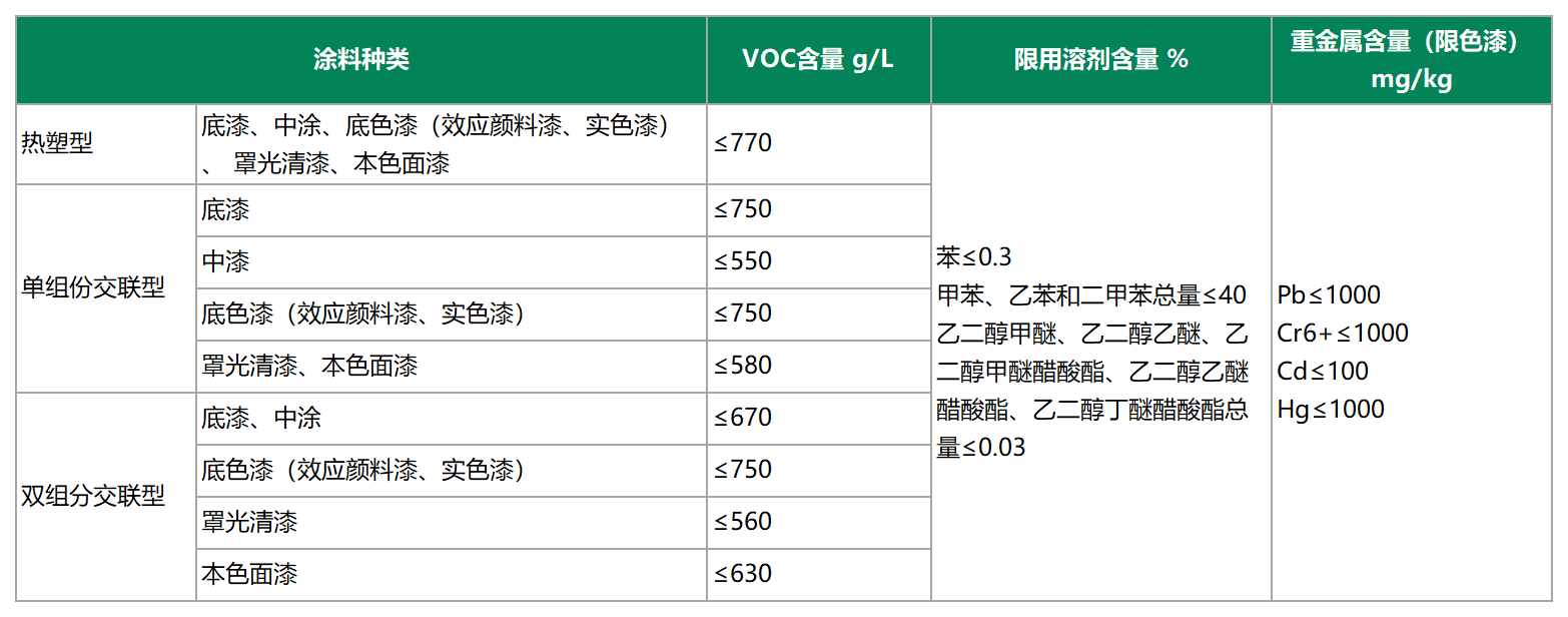 汽車涂料.png 汽車涂料.png