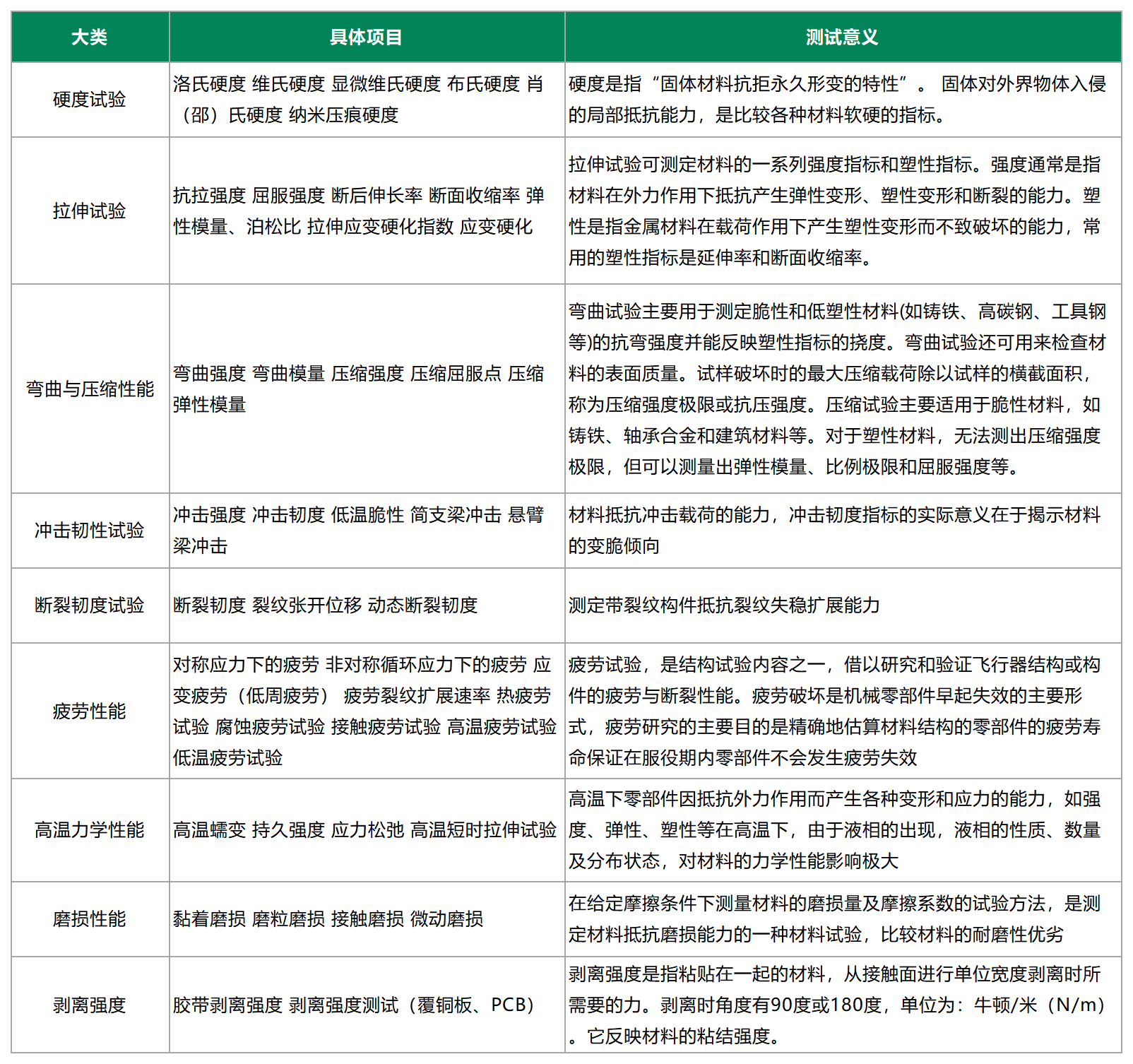 機(jī)械性能測試.png