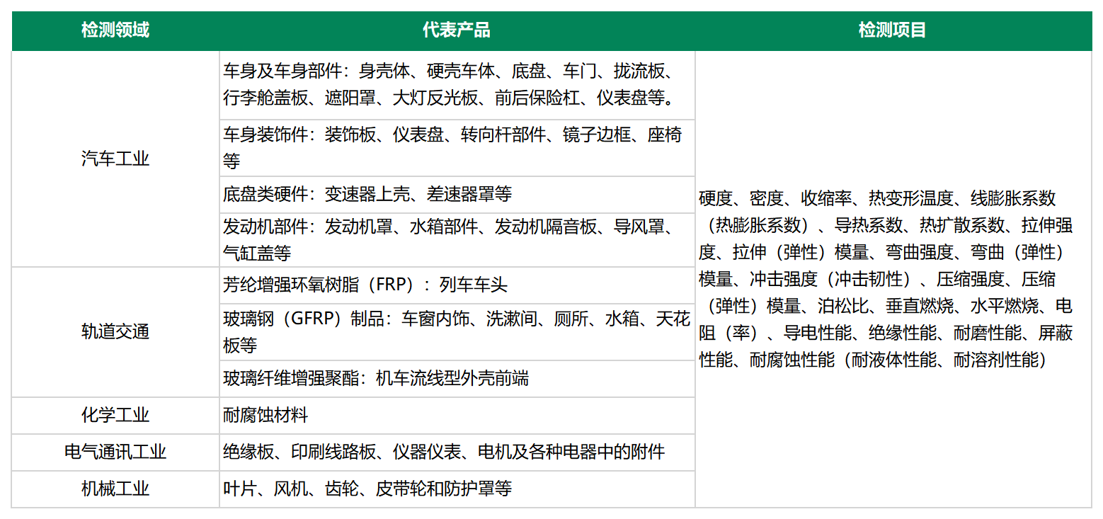 復(fù)合材料.png 復(fù)合材料.png